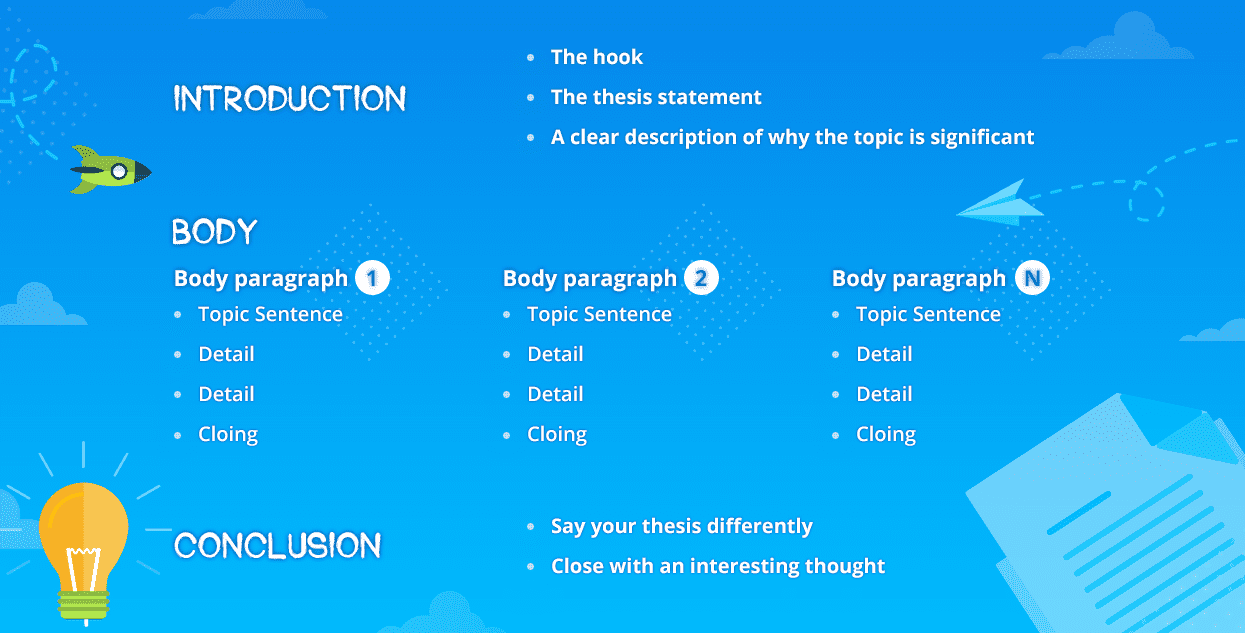 Narrative Essay Structure