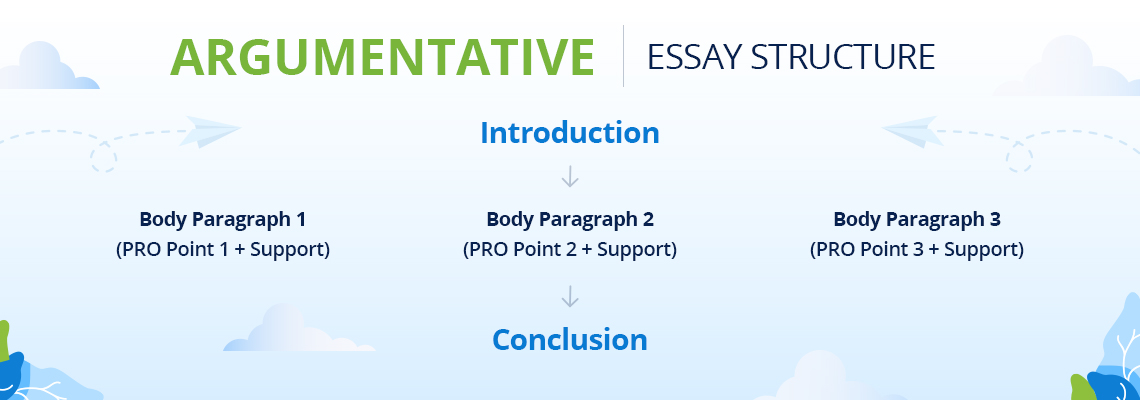 Argumentative Essay Structure